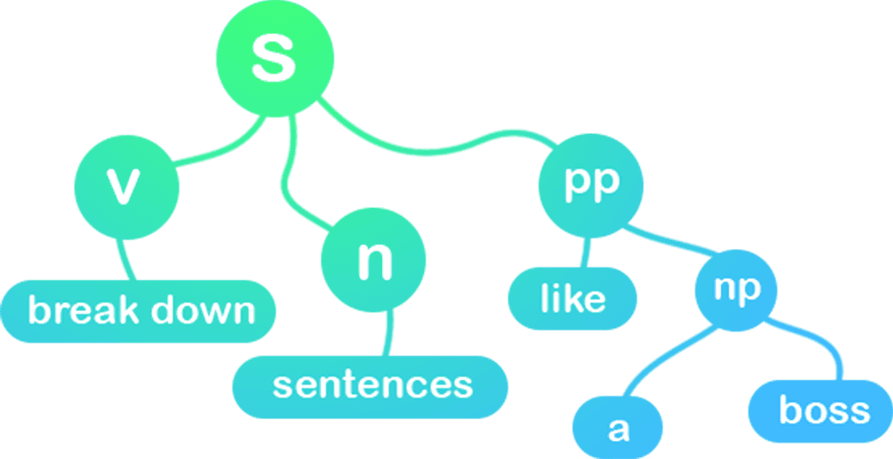 Grammar Tree
